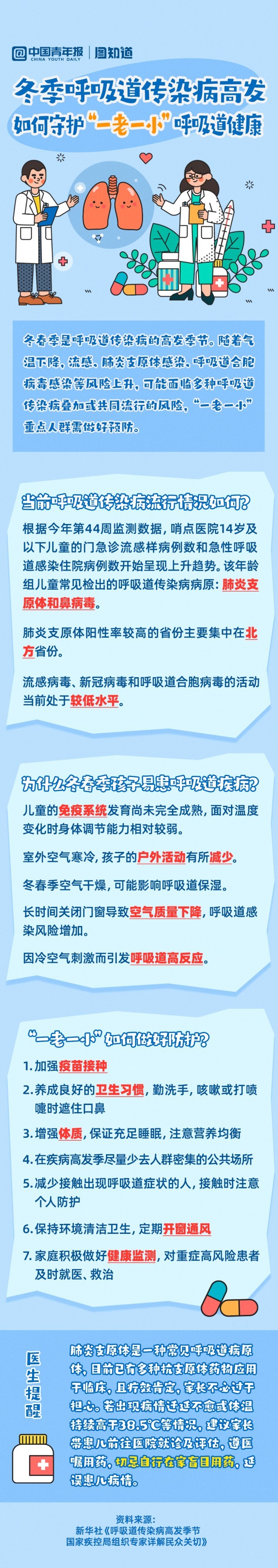 圖知道｜冬春季呼吸道傳染病高發(fā) 如何守護“一老一小”