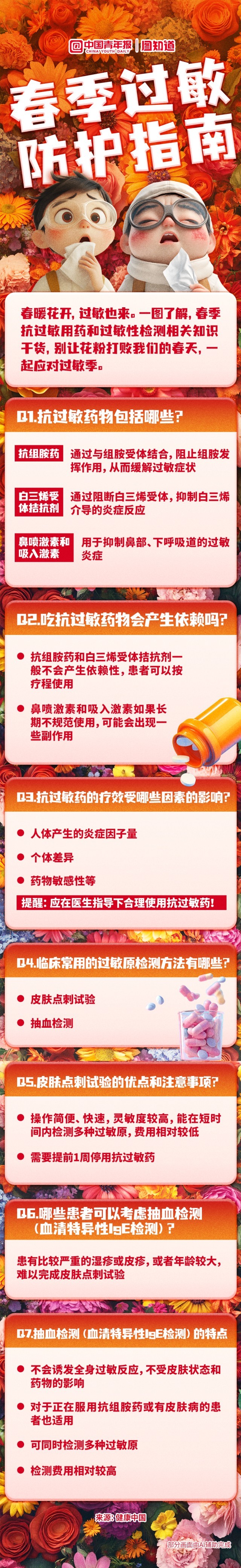 圖知道｜春季過敏防護指南